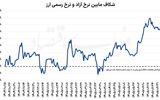 بادبان سیاستی در تلاطم ارزی