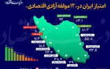 امتیاز ایران در 12 مولفه آزادی اقتصادی