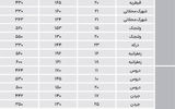 میانسال‌های شمال تهران؛ مترمربعی چند؟