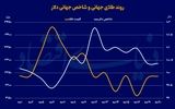 پلاتین جایگزین طلا می‌شود؟
