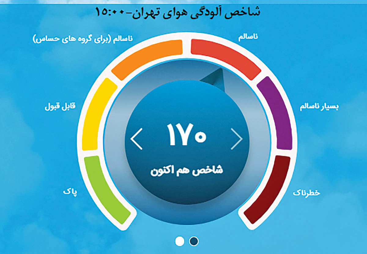 بازگشت پرقدرت آلودگی هوا‌