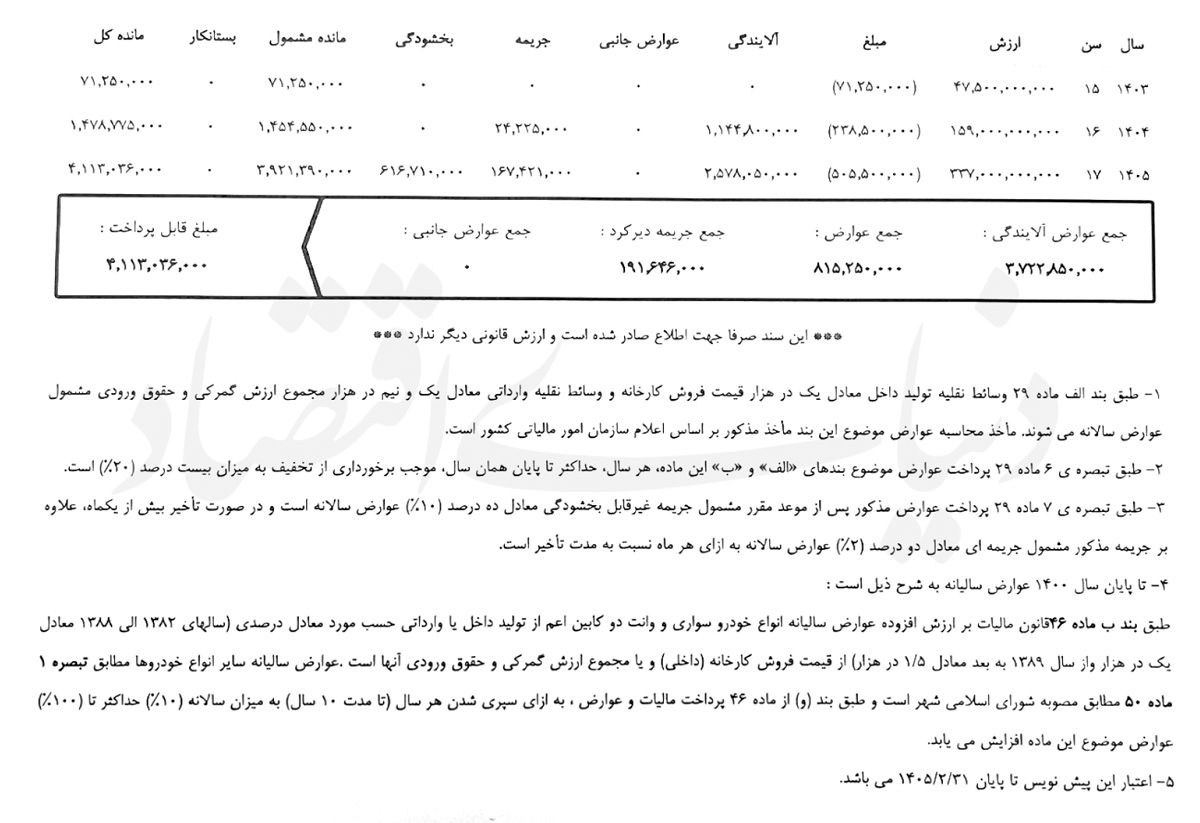 عوارضی جدید برای متروی رایگان