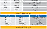 بازار - ۱۴۰۵/۰۶/25