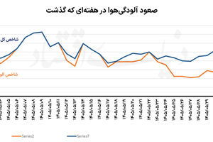 شوک شبانه به ترافیک تهران