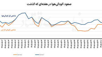 شوک شبانه به ترافیک تهران