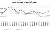 شوک شبانه به ترافیک تهران