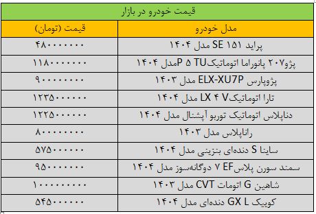 پراید اوج گرفت / آخرین قیمت سمند، کوییک و تارا در بازار + جدول 2