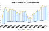 مانع خوش‌بینی دلار به مذاکرات