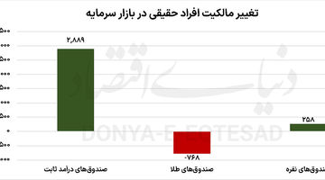 چرخش پول با سیگنال توافق