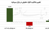 چرخش پول با سیگنال توافق