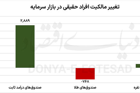 چرخش پول با سیگنال توافق