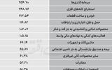 سردمداران ورود و خروج حقیقی‌ها - ۱۴۰۵/۰۶/۰۵