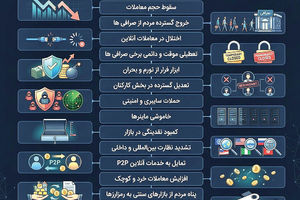سایه نااطمینانی بر سر کریپتو