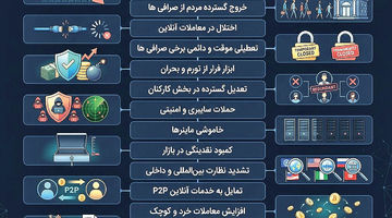 سایه نااطمینانی بر سر کریپتو