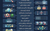 سایه نااطمینانی بر سر کریپتو