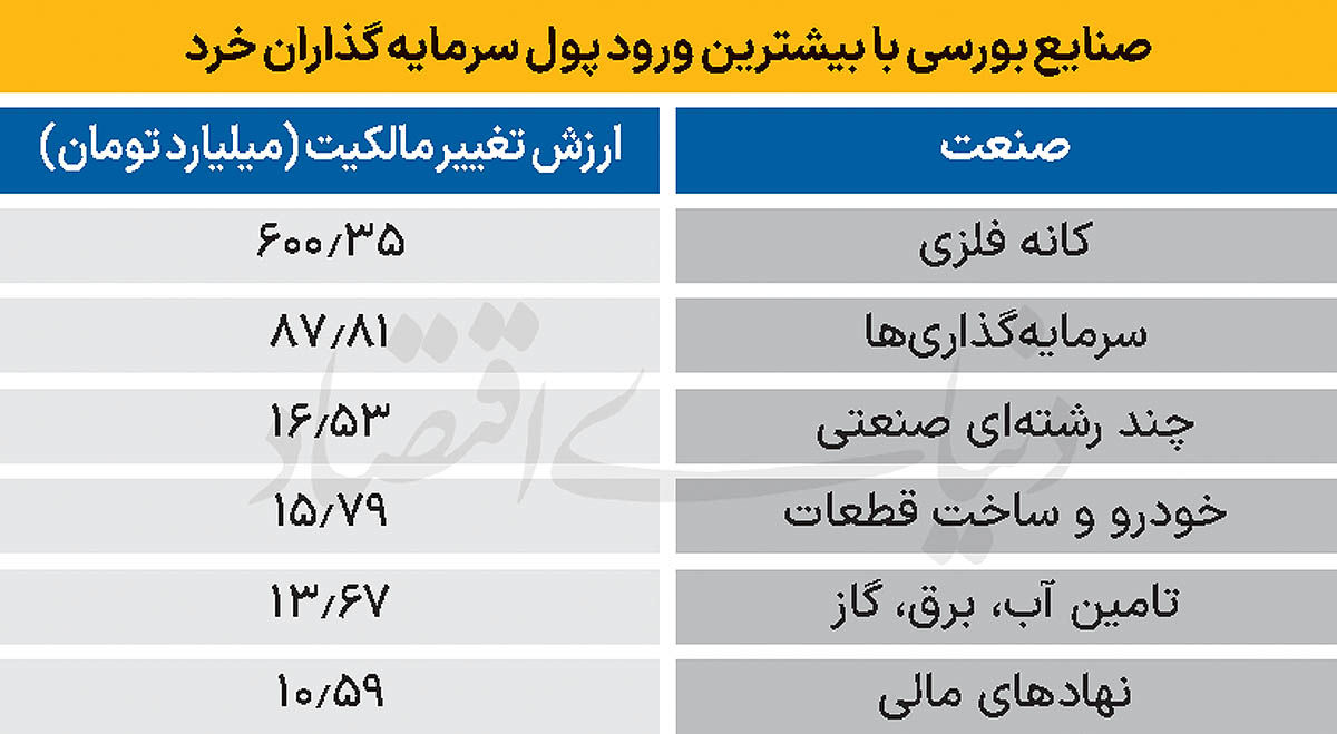 سردمداران ورود و خروج حقیقی‌ها - ۱۴۰۴/۰۹/۱۱