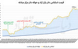 ردپای پوتین در بازار ارز