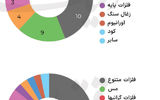 غول‏‏‌های معدنی تغییر می‌کنند