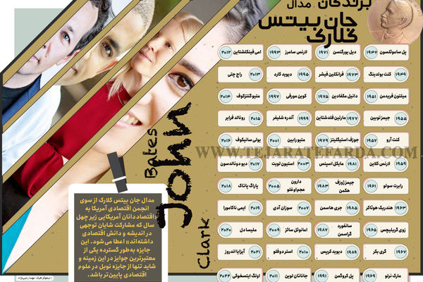 برندگان مدال جان بیتس کلارک