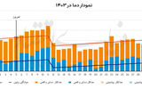 معمای جهش مصرف برق