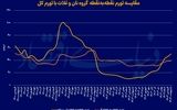 تنور داغ تورم نان