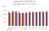 سبقت فروش از تولید آلومینیومی‌ها