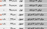 بازار فولاد - ۱۴۰۴/۰۶/۲۶