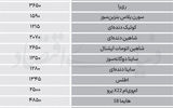 نبض بازار - ۱۴۰۵/۰۵/۰۷