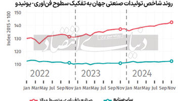 برنده بزرگ ماه نوامبر