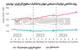 برنده بزرگ ماه نوامبر