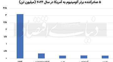 بومرنگ جنگ تعرفه‏‏‏‏‏‌ها