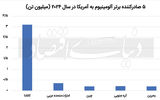 بومرنگ جنگ تعرفه‏‏‏‏‏‌ها