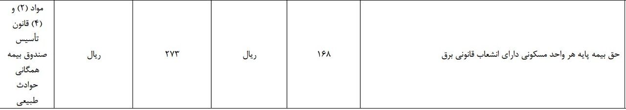 حق بیمه انشعاب مسکونی افزایش یافت