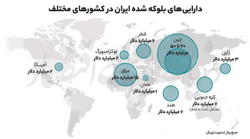 سه منفعت مالی تفاهم