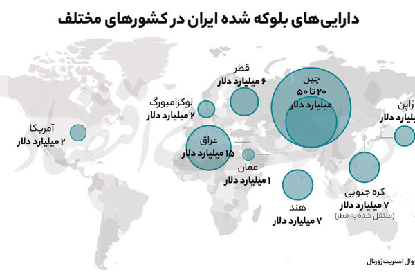 سه منفعت مالی تفاهم