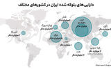 سه منفعت مالی تفاهم