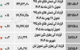 بازار آتی - ۱۴۰۴/۰۷/۰۵
