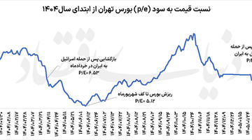 احیای امید در بورس تهران