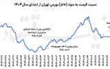 احیای امید در بورس تهران