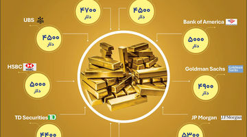 ۱۰ پیش‌بینی از آینده طلا؛ فلز زرد چه مسیری را در پیش می‌گیرد؟ 