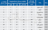 سه کانون نارضایتی بیمه گذاران