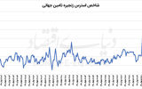 تجارت روی لبه‌ تیغ