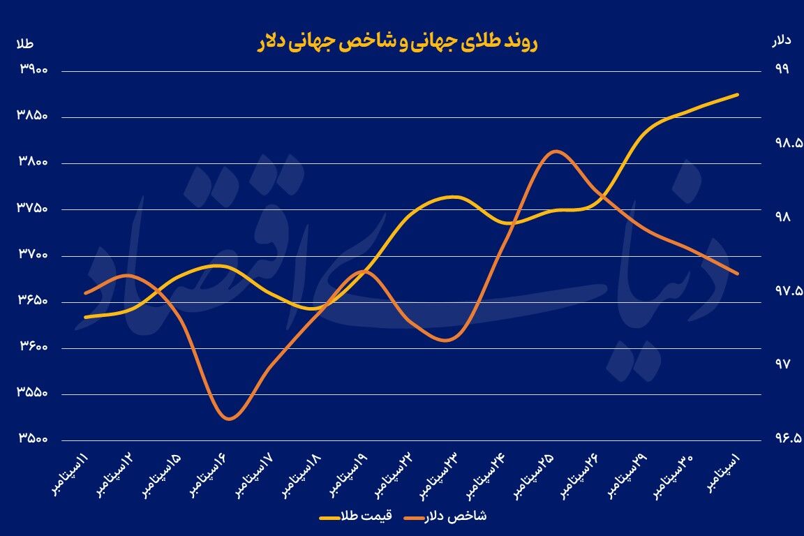 قهرمان سریالی بازار جهانی