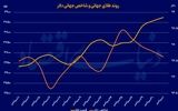 قهرمان سریالی بازار جهانی