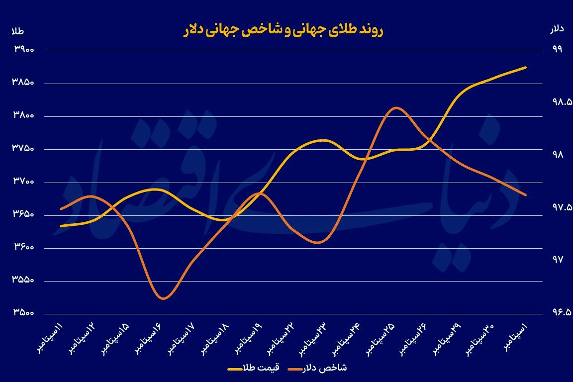 قهرمان سریالی بازار جهانی