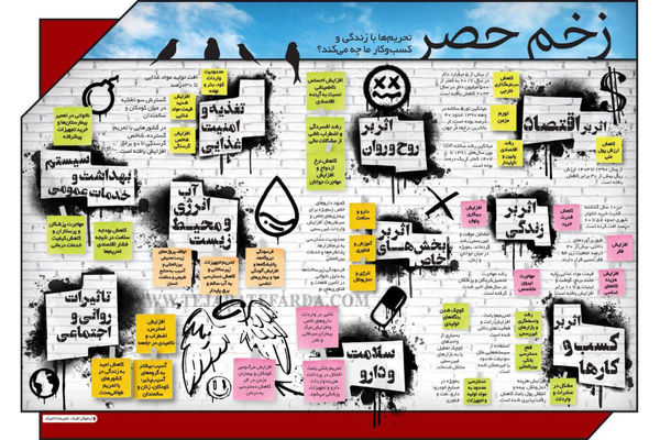 تحریم‌ها با زندگی و کسب‌وکار ما چه می‌کند؟