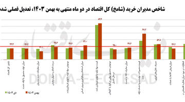 بهمن رکود در 9 صنعت