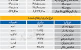 دکه - ۱۴۰۴/۰۶/۲۲