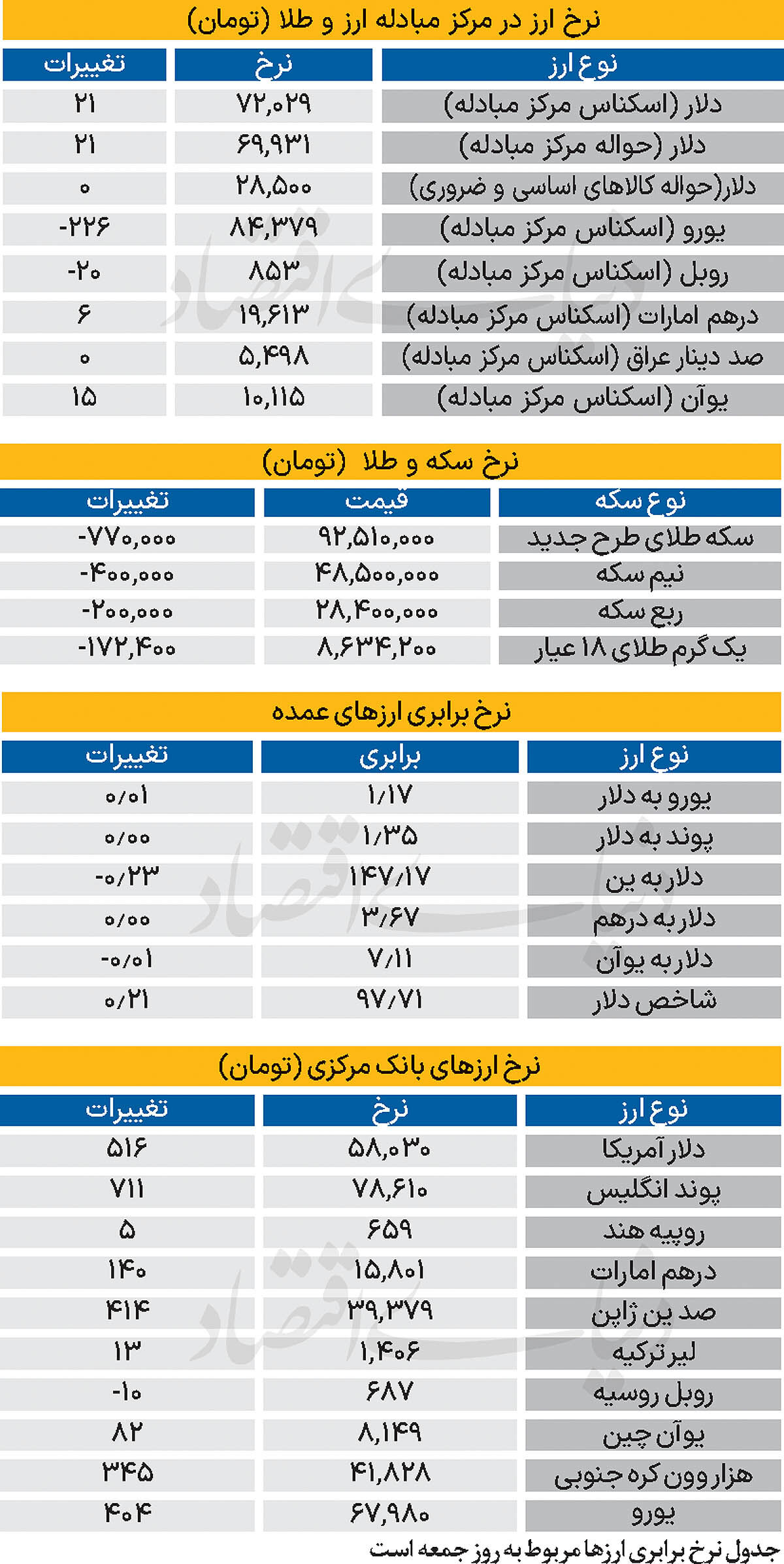 دکه - ۱۴۰۴/۰۶/۲۲