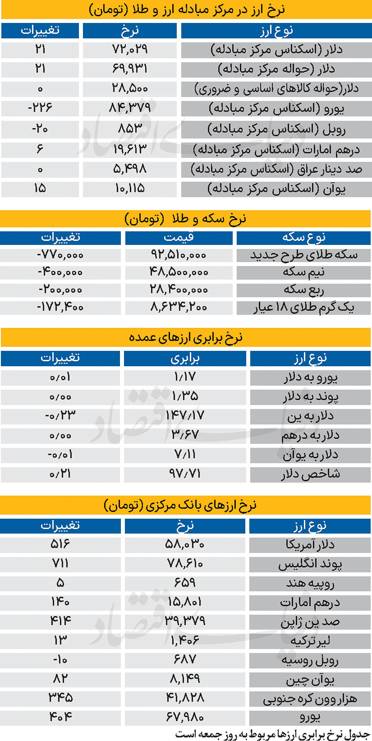 دکه - ۱۴۰۴/۰۶/۲۲